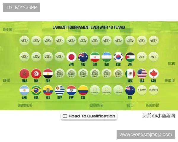 2026年世界杯比赛时间预测及各国球队赛程安排介绍
