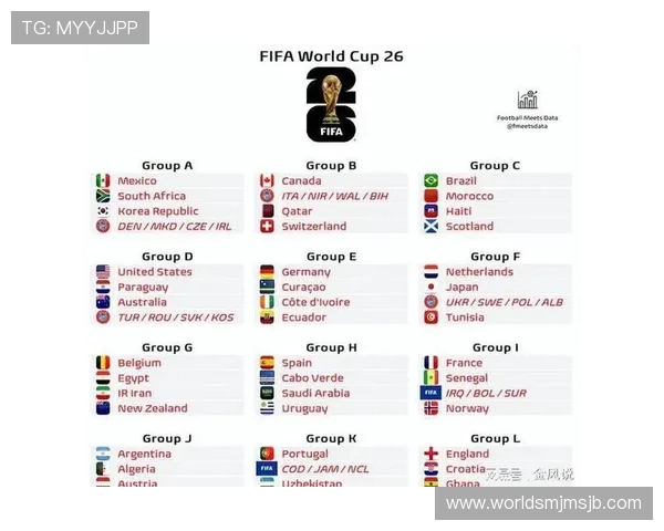 2026年世界杯赛程小组赛对阵表完整公布及比赛时间详细介绍