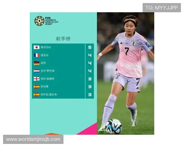 世界杯历史最佳射手榜排名持续更新，最新数据及排名趋势分析