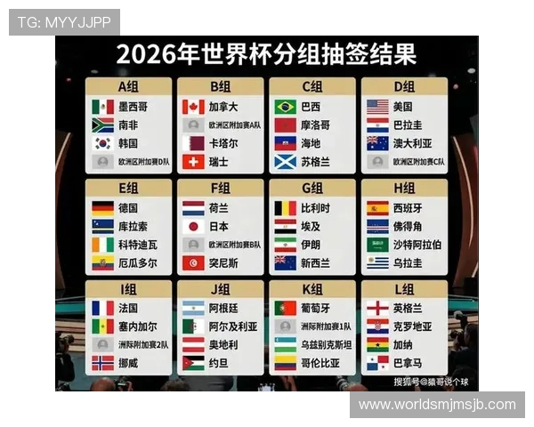 2026年美加墨世界杯亚洲预选赛国家队比赛时间及赛程安排全攻略