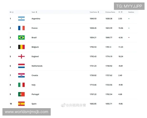 2026年美加墨世界杯赛程表详细时间安排及比赛日程全攻略