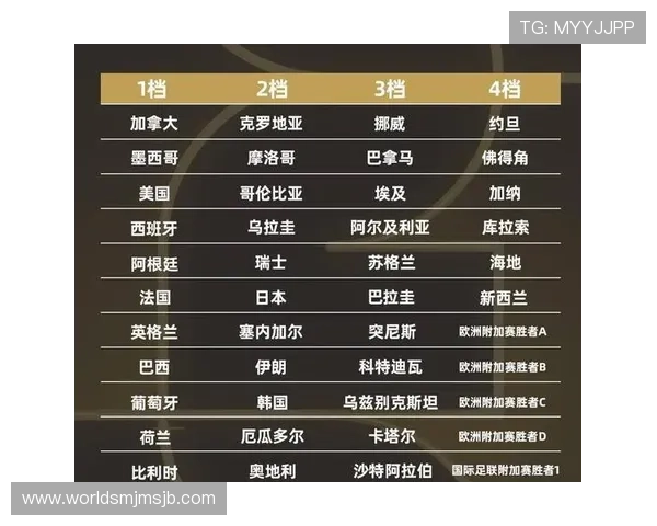 掌握世界杯足球抽签规则：抽签流程、原则及对球队的影响分析